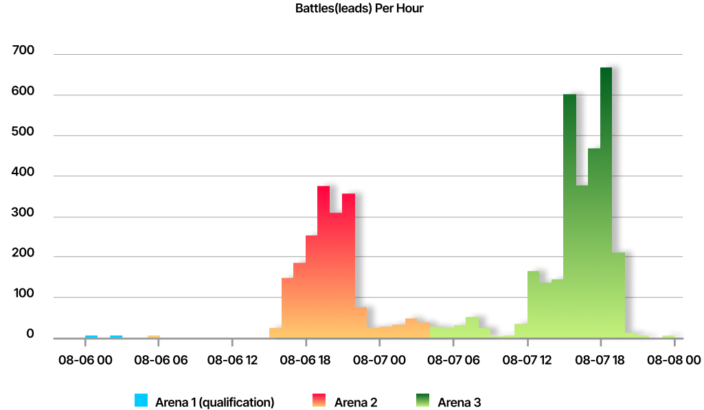 Blockchain Rio 2025 image